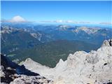 Ehrwald - Zugspitze